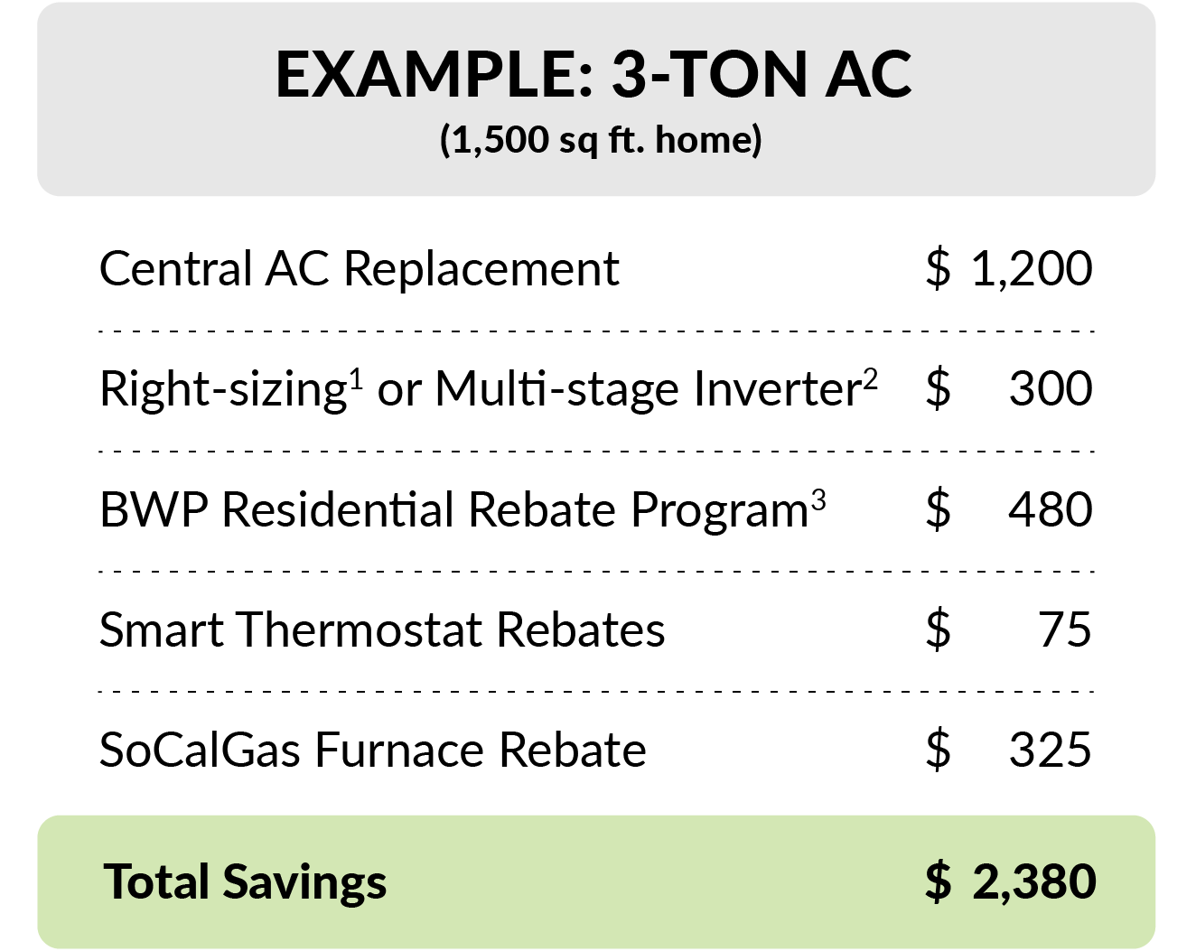 air-conditioner-replacement-rebates-gpa-air-conditioning-incentives