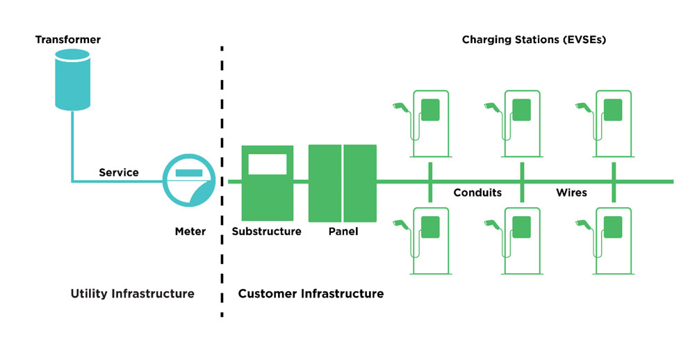 Commercial EV Charging Station FAQ