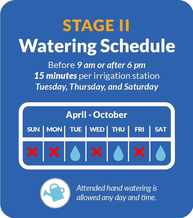 Watering Schedule  # of DAYS PER WEEK 